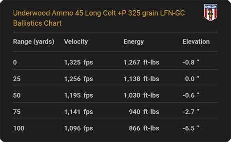 Colt Anaconda Ballistic Table Image